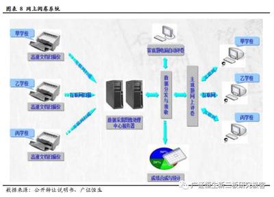乘教育信息化東風(fēng)，頌大教育3年9倍成長笑傲群雄